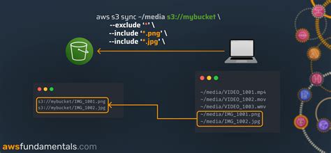 aws s3 ls pattern|Filter S3 list.